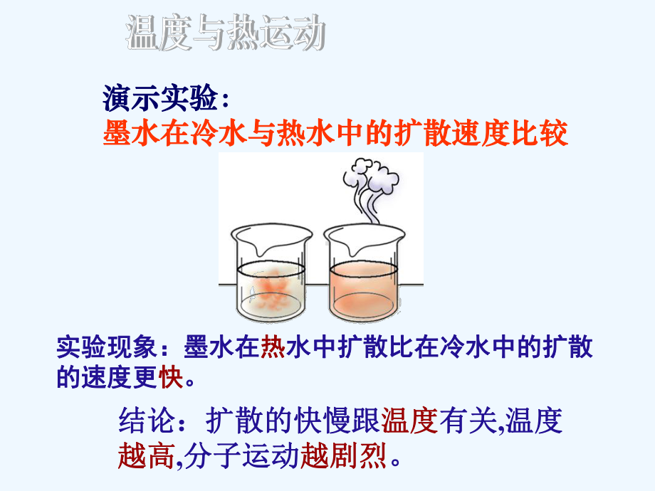 演示实验墨水在冷水与热水中的扩散速度比较课件.ppt_第2页