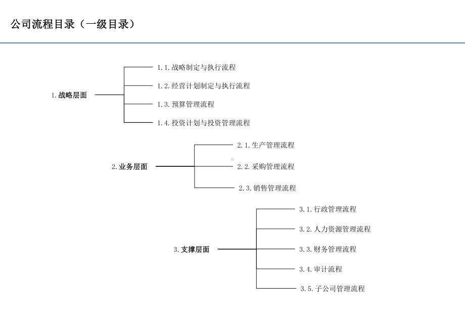 （管理方案）煤业公司管理流程优化报告课件.ppt_第2页