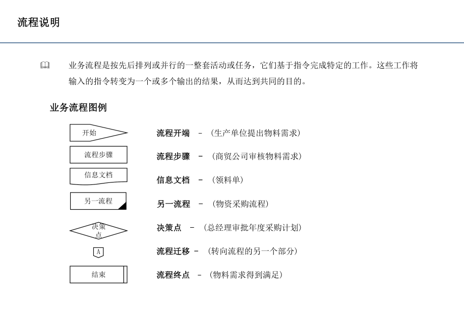 （管理方案）煤业公司管理流程优化报告课件.ppt_第3页