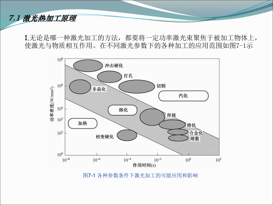 激光原理与应用讲第七章课件.ppt_第3页