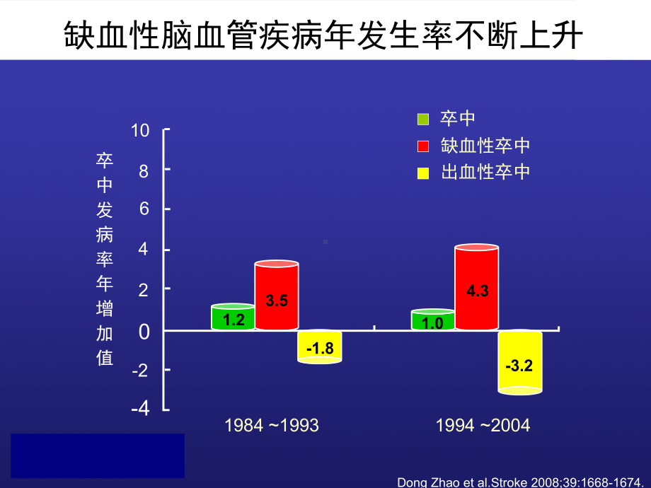 氧化应激与缺血性脑血管疾病课件.ppt_第2页