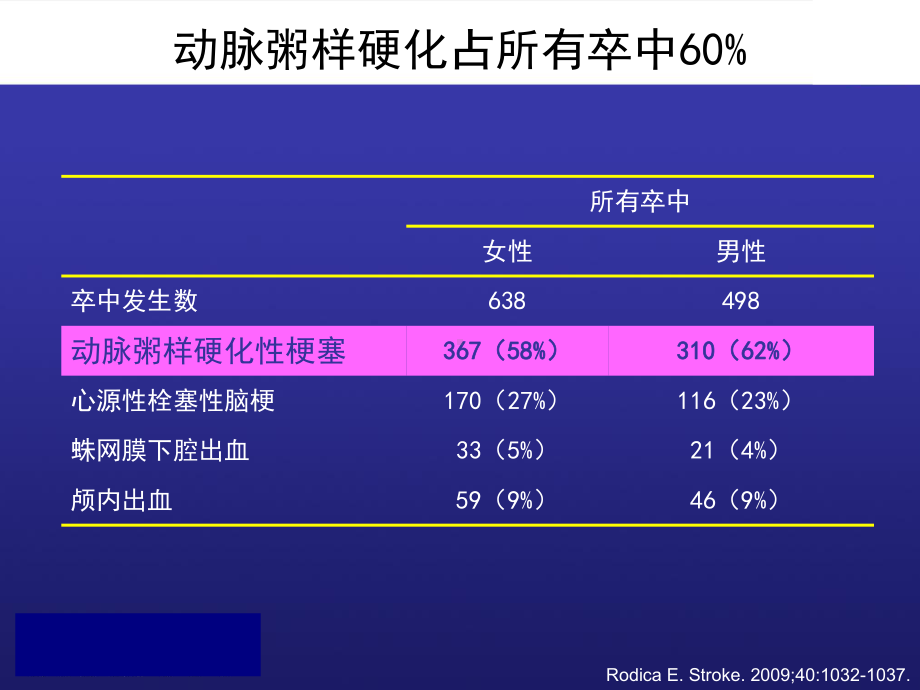 氧化应激与缺血性脑血管疾病课件.ppt_第3页