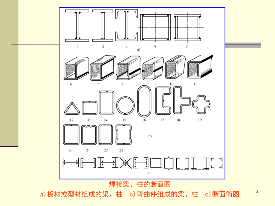 焊接梁的生产课件.ppt_第2页