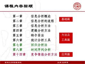 竞争情报信息分析1高中信息技术人教版课件.pptx