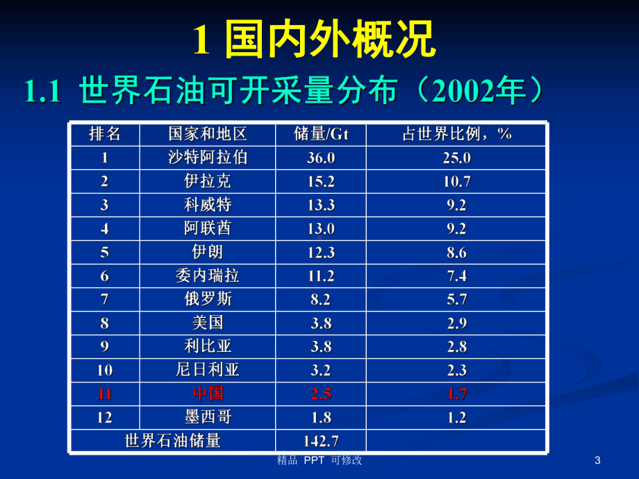 地下水封洞库(最新)课件.ppt_第3页