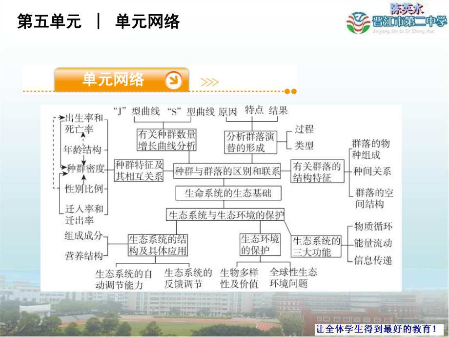 专题十一种群与群落的区别和联系专题十二生态系统与生态课件.ppt_第3页