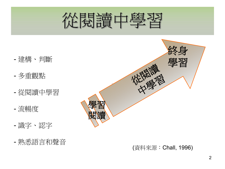 在学校课程持续深化跨课程阅读课件.ppt_第2页