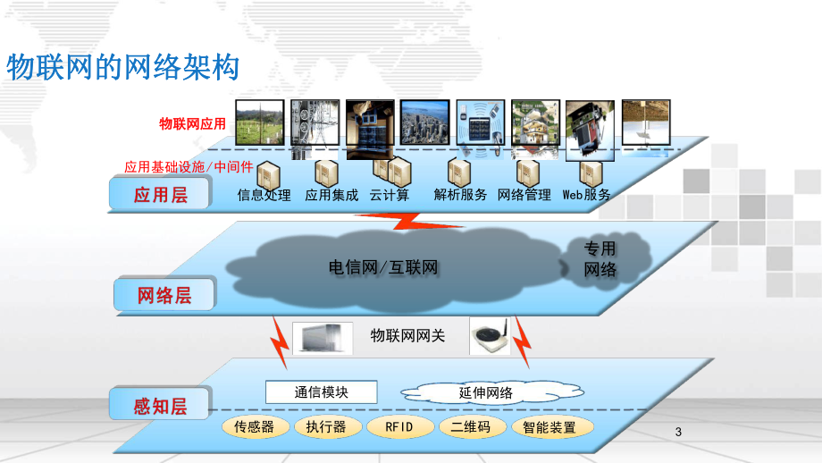 物联网实验技术及平台建设方案.ppt_第3页