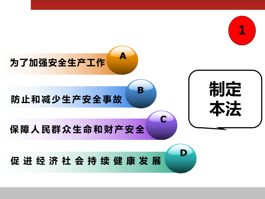 安全生产法知识培训课件.ppt_第2页