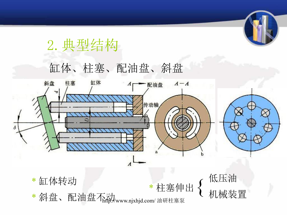 油研柱塞泵和柱塞马达讲述课件.ppt_第3页