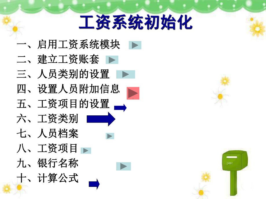 第四节工资核算的基本操作课件.ppt_第2页