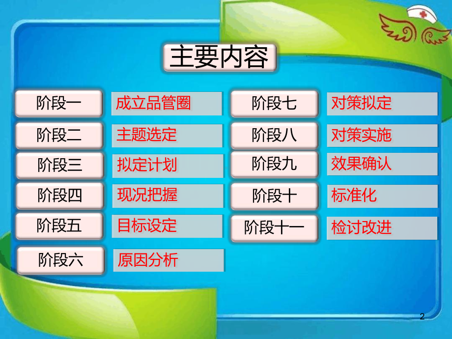 痰标本品管圈成果汇报课件.ppt_第2页