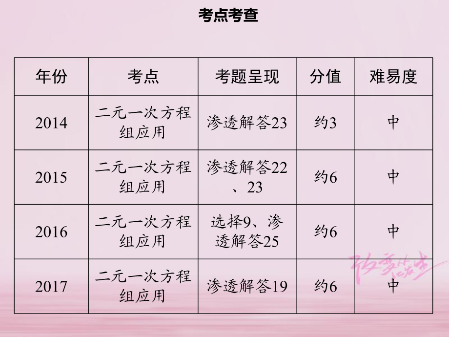 广东省中考数学总复习第二章方程与不等式第1课时一次方程(组)课件.ppt_第3页