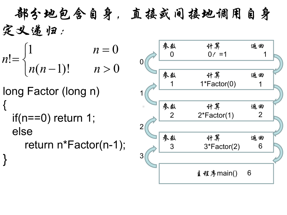 数据结构递归树课件.ppt_第1页