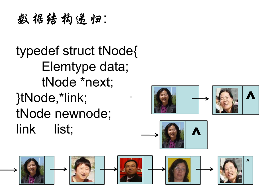 数据结构递归树课件.ppt_第2页