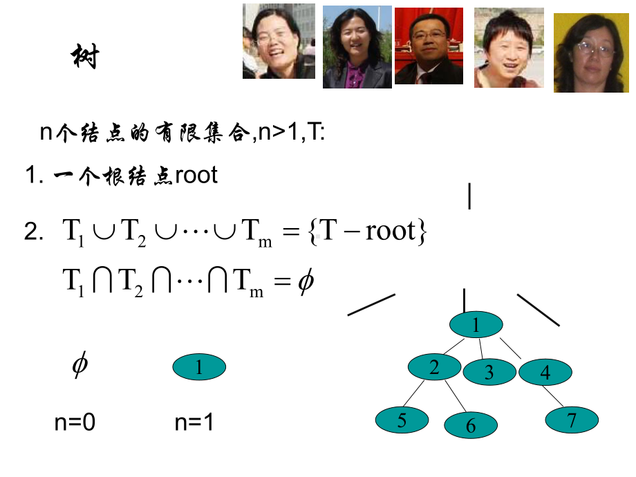 数据结构递归树课件.ppt_第3页