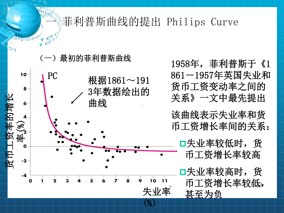 失业与通货膨胀-菲利普斯曲线课件.ppt_第2页