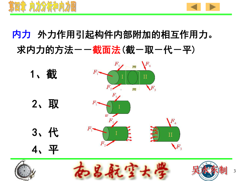 第四章-内力分析和内力图课件.ppt_第3页