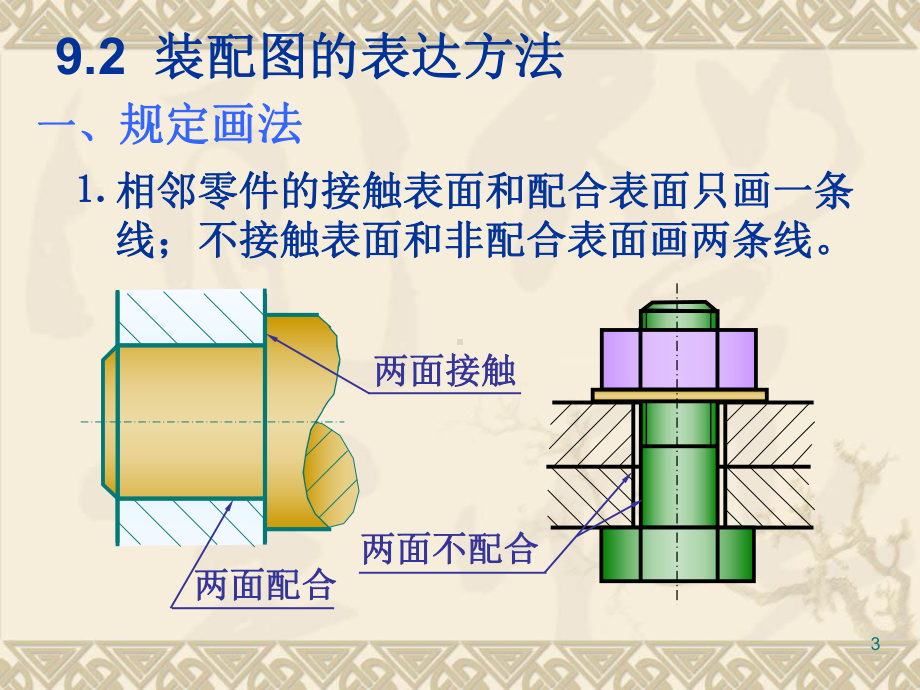 机械制图第9章装配图课件.ppt_第3页