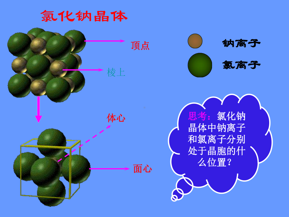 晶体空间利用率计算方案.ppt_第3页