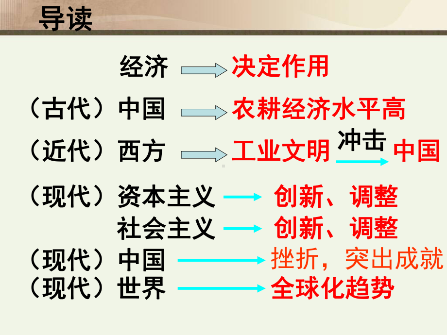 第1课-精耕细作农业生产模式的形成课件.ppt_第1页