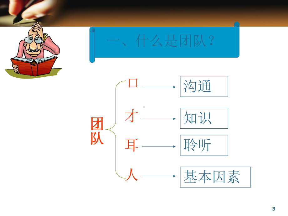 团队凝聚力与销售技巧培训课件.ppt_第3页