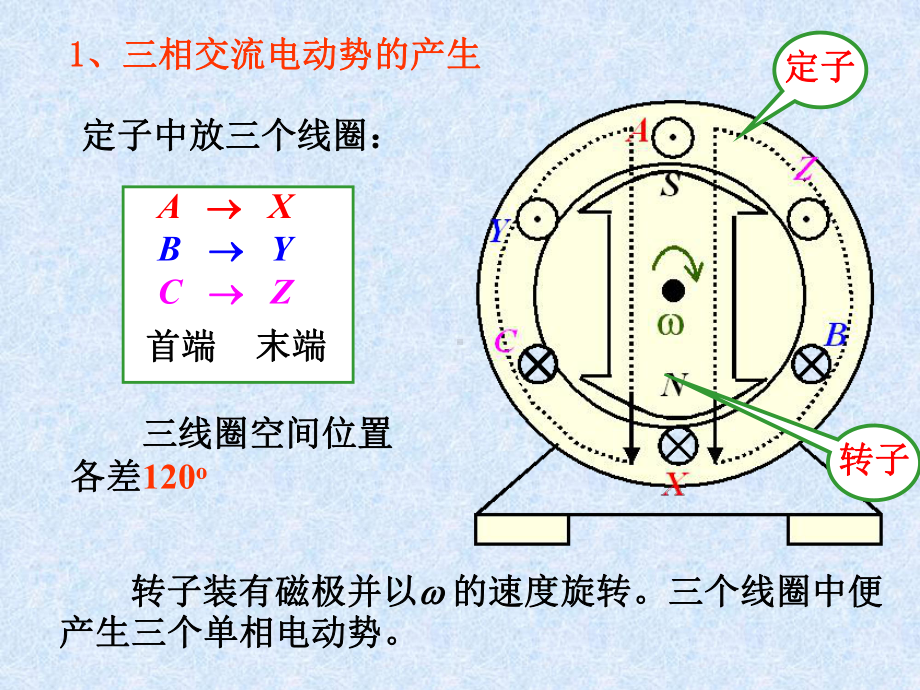 第三章1-电工电子学课件.ppt_第2页