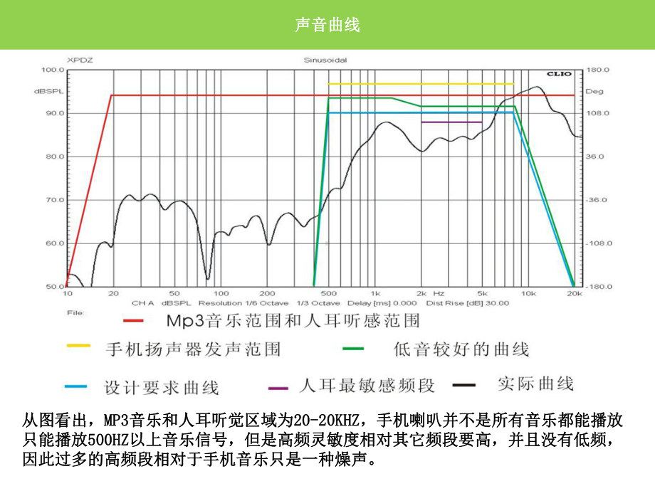 手机音腔设计指南解析课件.ppt_第2页