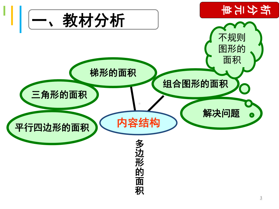 数学知识树说课模板课件.ppt_第3页