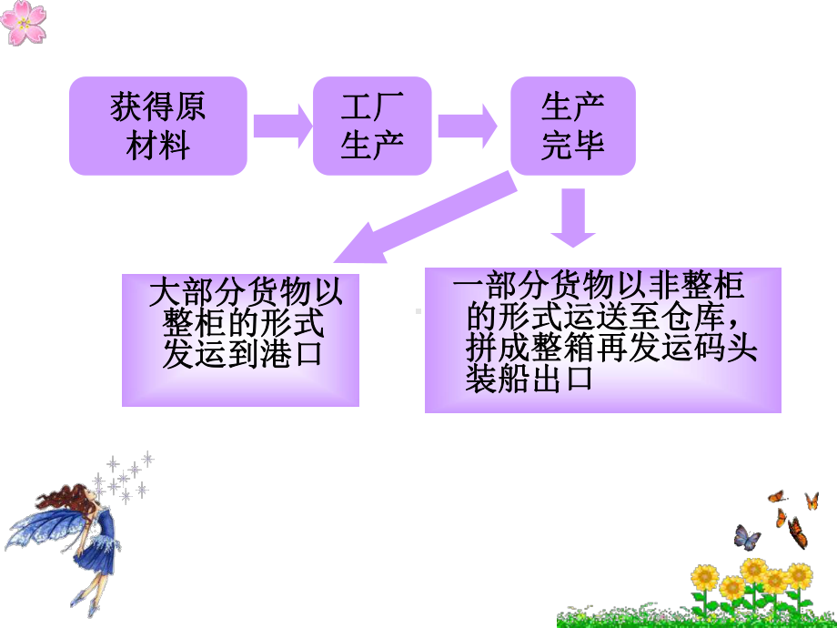 第四部分国际货物仓储配送业务操作规程课件.ppt_第3页