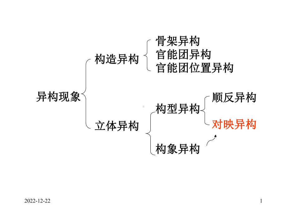 有机化学-第6章-对映异构课件.ppt_第1页