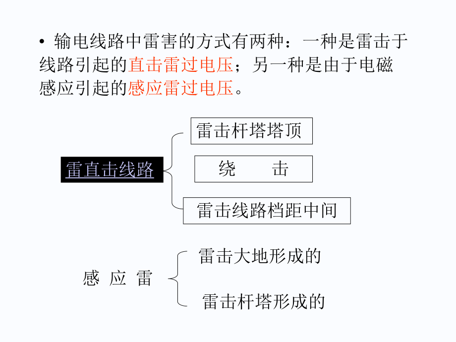 第6章-输电线路防雷课件.ppt_第2页