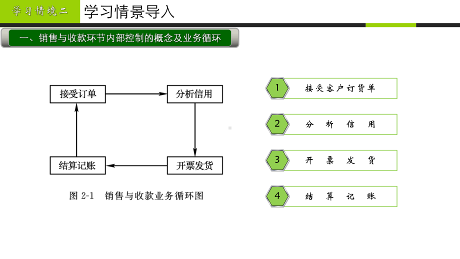 现代企业内部控制概论学习情境二-销售与收款的内部控制课件.pptx_第3页