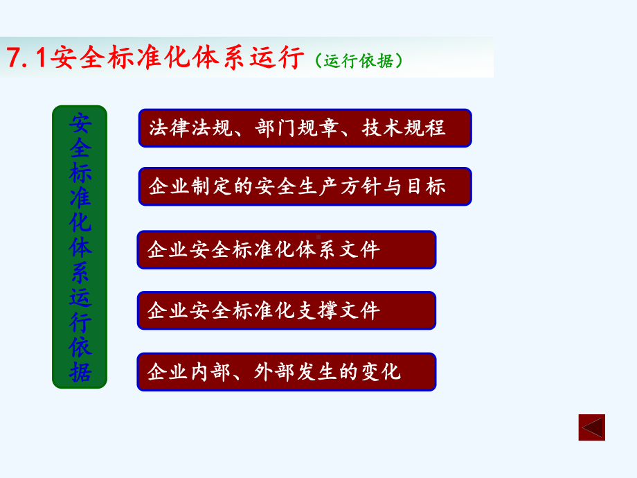 安全标准化体系监督、评价与改进(-)课件.ppt_第3页