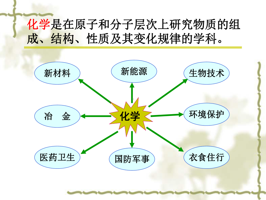 第一章-热化学与能源课件.ppt_第1页