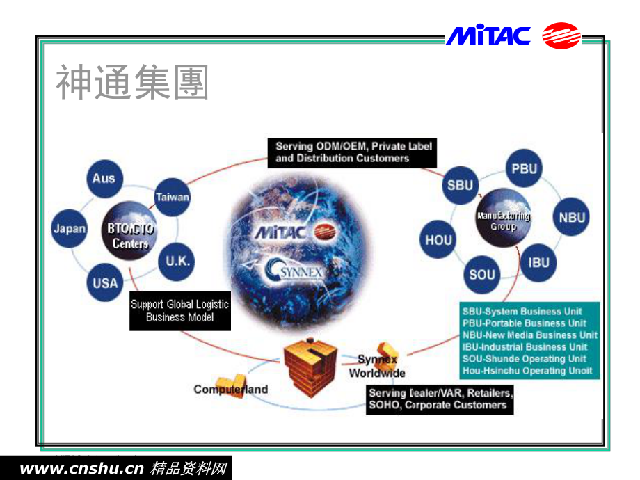 某电脑科技公司人力资源管理课件.ppt_第3页