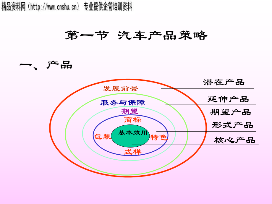 汽车产品营销市场策略课件.pptx_第2页