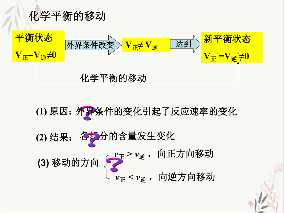 影响化学平衡的因素课件完整课件-.ppt_第3页