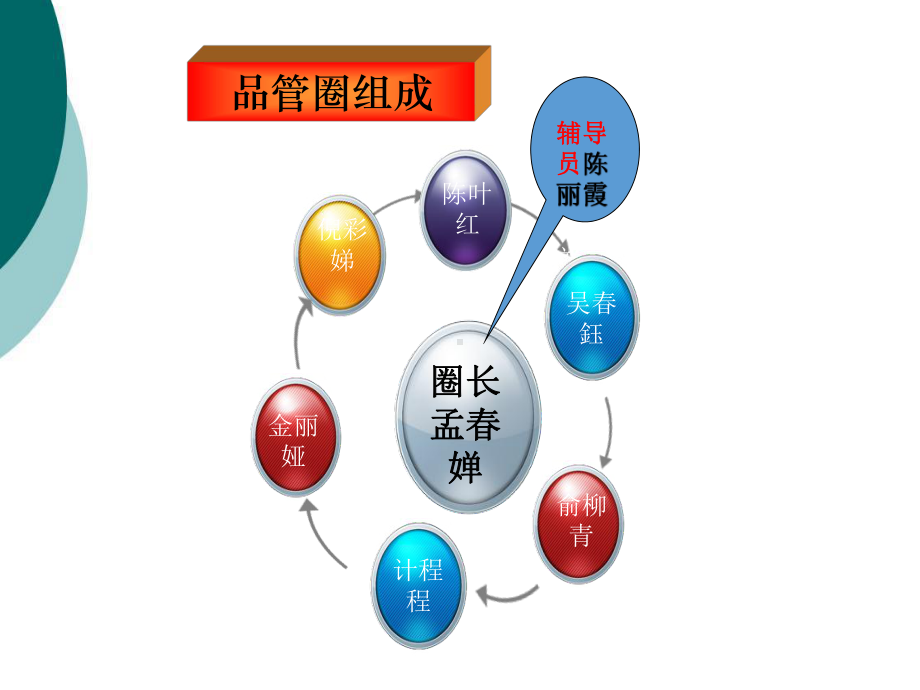 提高乳腺癌患者患肢功能锻炼知晓率课件.ppt_第3页