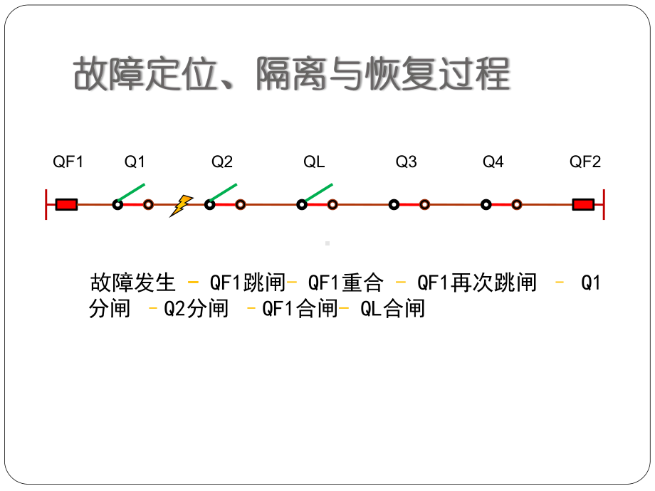 智能配电系统故障自愈与快速恢复课件.ppt_第2页