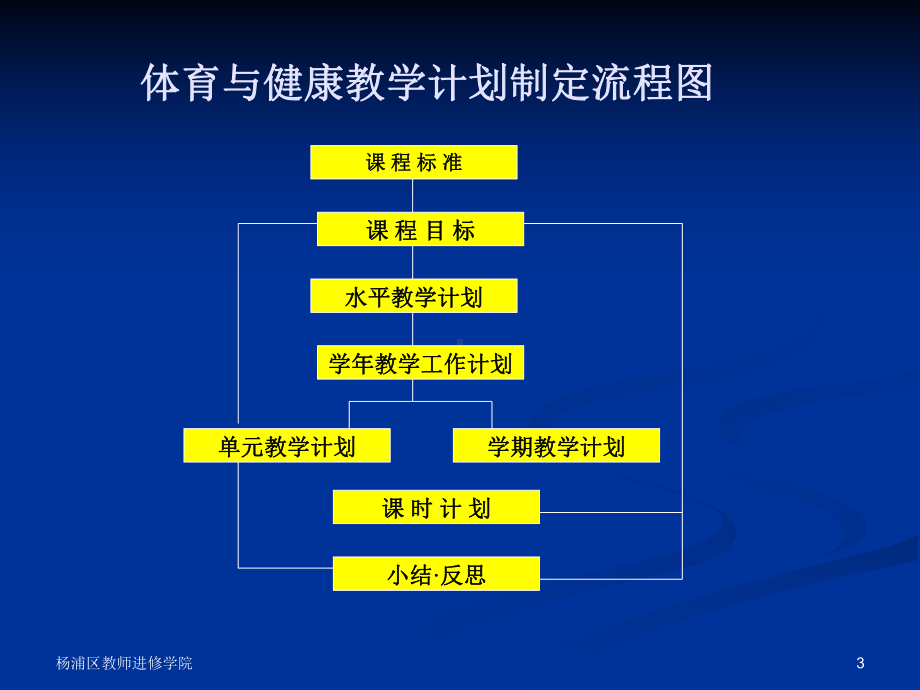 上海杨浦区教师进修学院施履冰课件.ppt_第3页