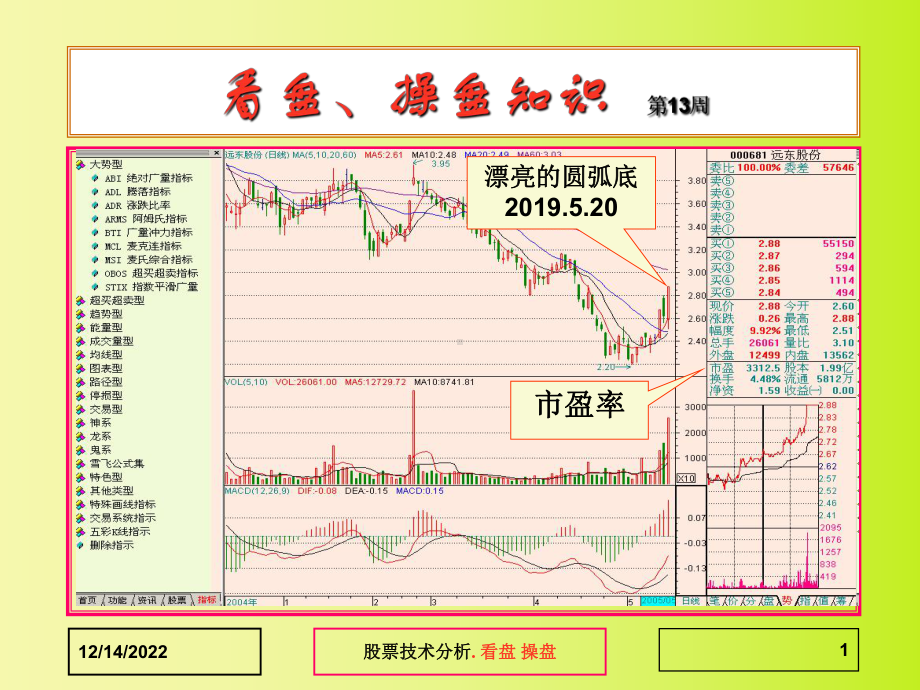 股票技术分析-看盘操盘6资料课件.ppt_第1页