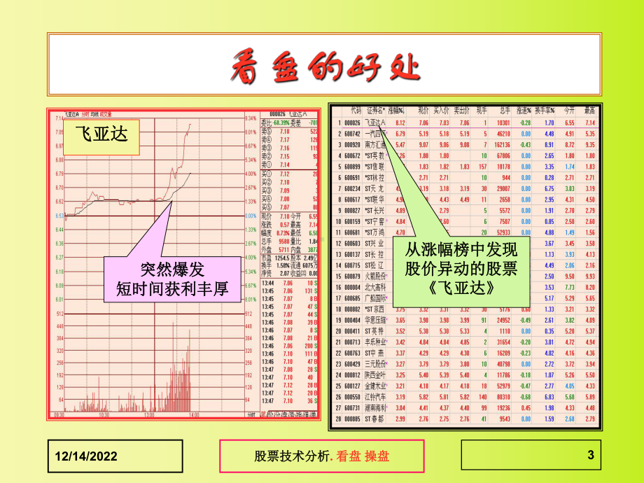 股票技术分析-看盘操盘6资料课件.ppt_第3页