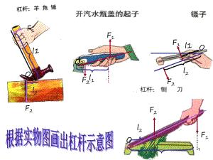 探究杠杆平衡条件课堂课件.ppt