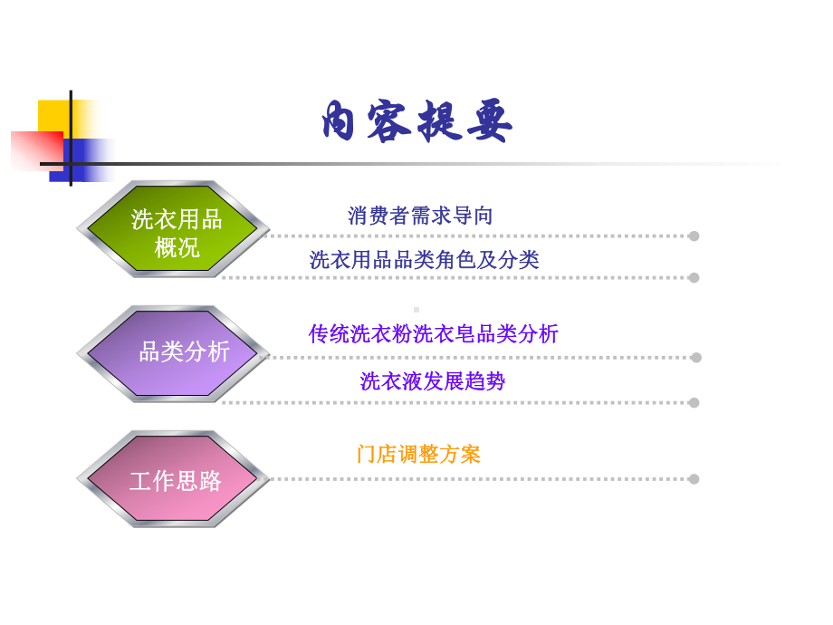 洗衣用品品类分析课件.ppt_第2页