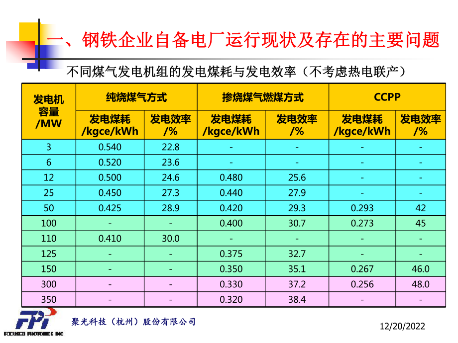 九江钢铁有限公司自备电厂负荷优化调度系统2课件.ppt_第3页