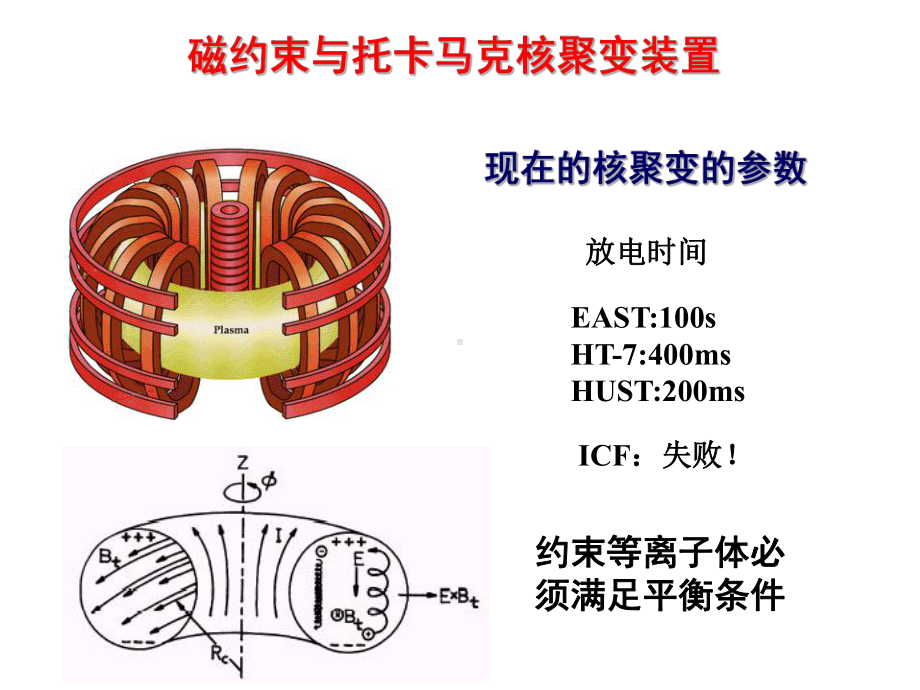 等离子体平衡与稳定性之一n课件.pptx_第2页