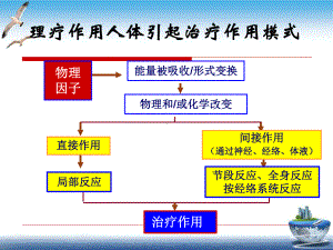 理疗电疗法课件.pptx