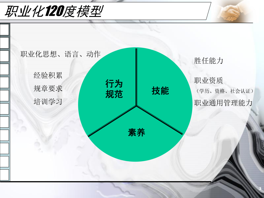 中层管理者职业化素养修炼教材课件.ppt_第3页