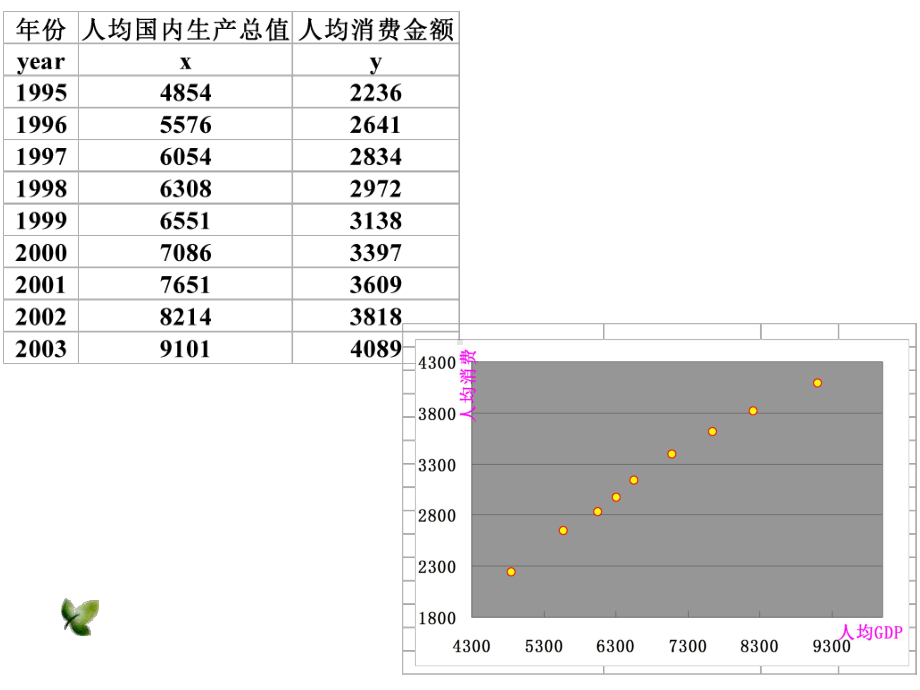 统计学-相关与回归分析课件.ppt_第3页